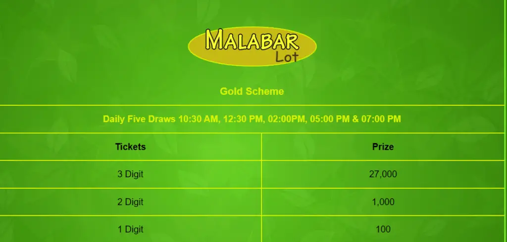 Malabar lot 1 Malabar Lottery Result 29-02-2024 Check Winning Numbers Today