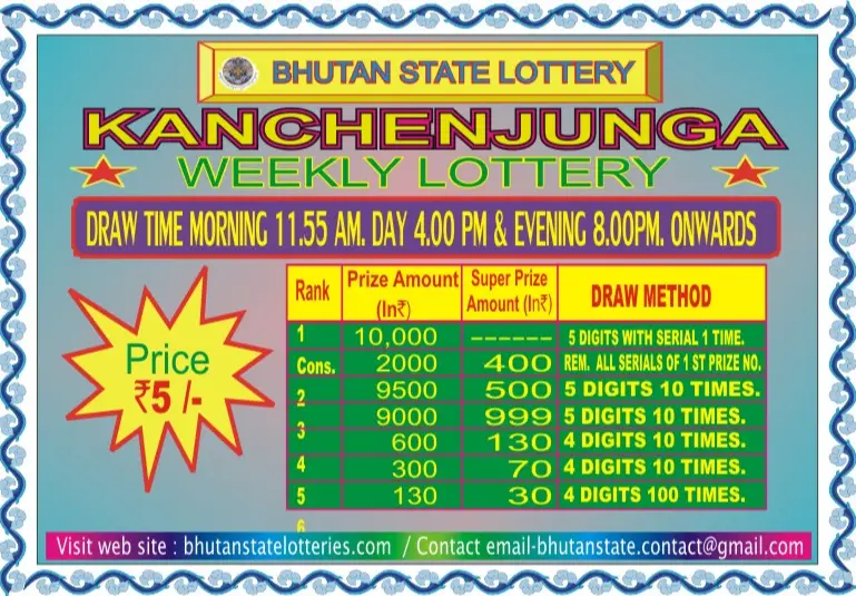Bhutan State Lottery