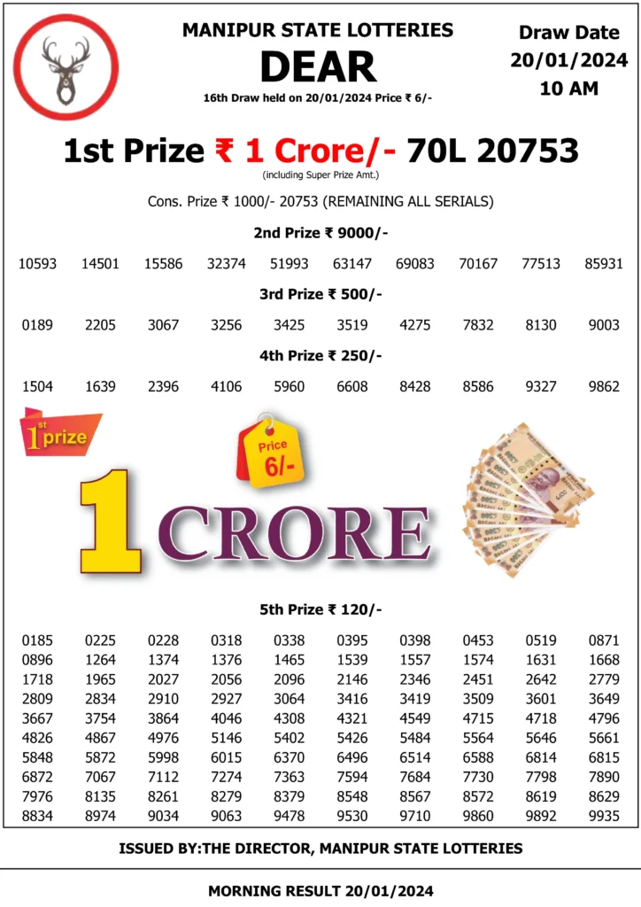 2001202410 21-01-2024 Manipur State Lottery |Dear Result Today , Prize 1 Crore