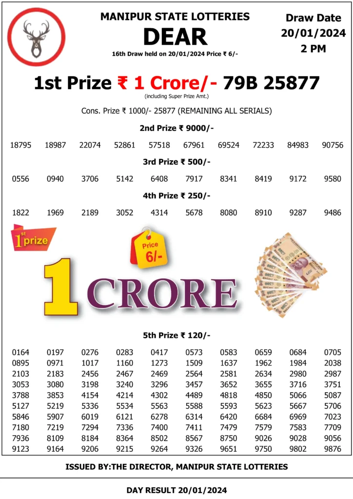 200120242 21-01-2024 Manipur State Lottery |Dear Result Today , Prize 1 Crore