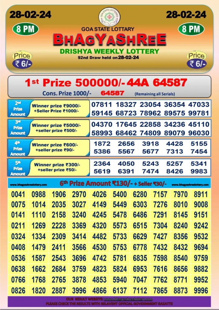 637173.02.24 Bhagyashree Lottery Result 29-02-2024 At 1:00 PM,5:00 PM, 8:00 PM