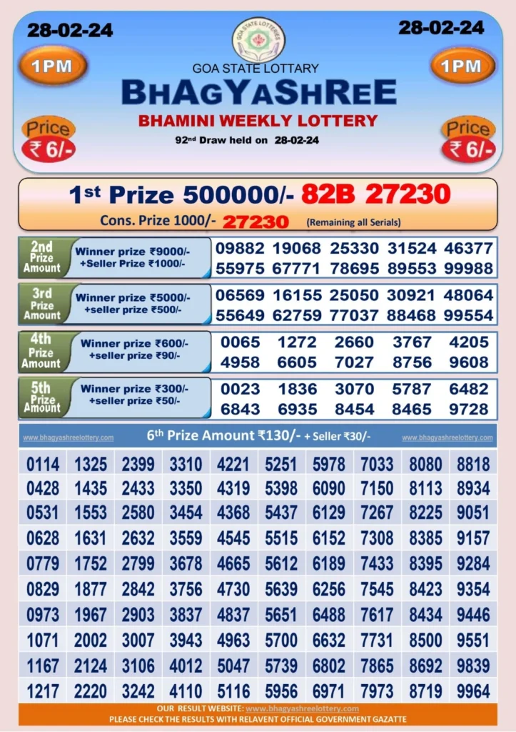 6979898 Bhagyashree Lottery Result 29-02-2024 At 1:00 PM,5:00 PM, 8:00 PM