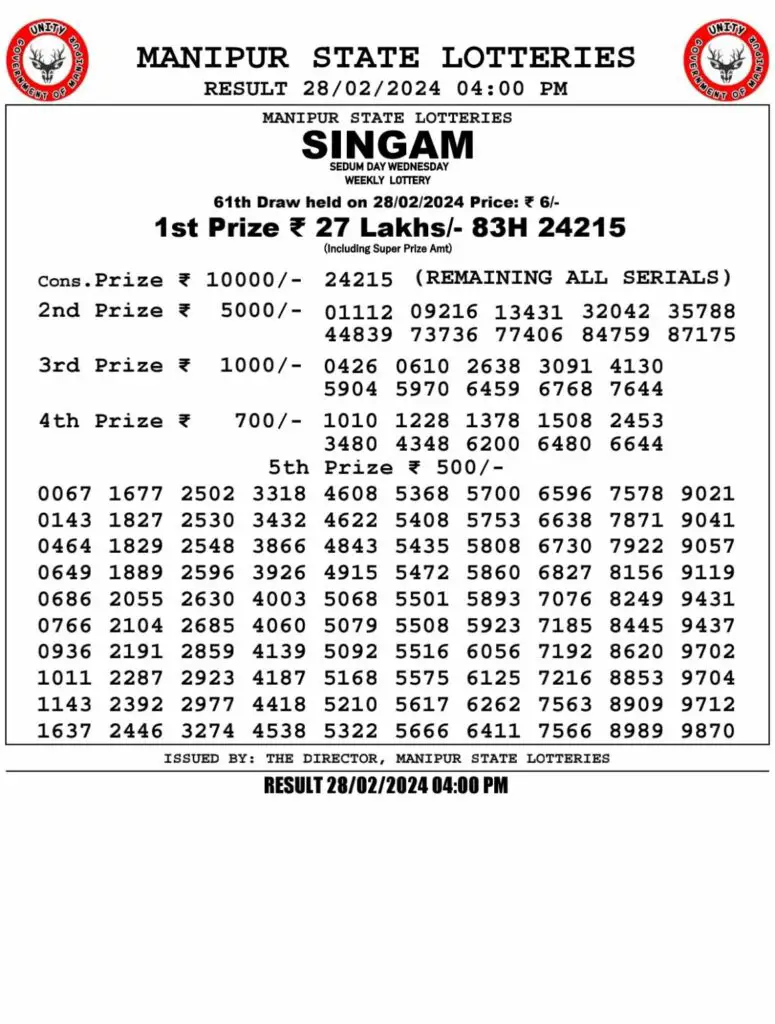 M28 2 4 1 1162x1536 1 Manipur State Lottery Result Today Live Update 29-02-2024