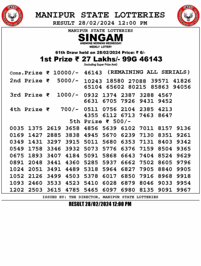 image 1 167 Manipur State Lottery Result Today Live Update 29-02-2024