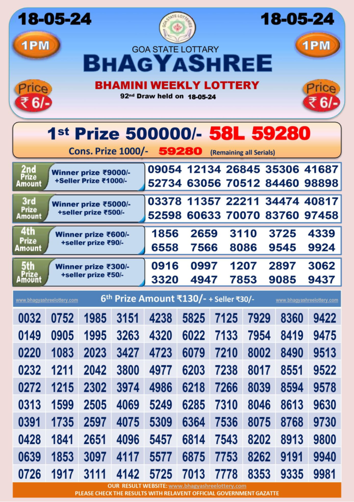 image 29 Bhagyashree Lottery Result 19-05-2024 At 1:00 PM,5:00 PM, 8:00 PM