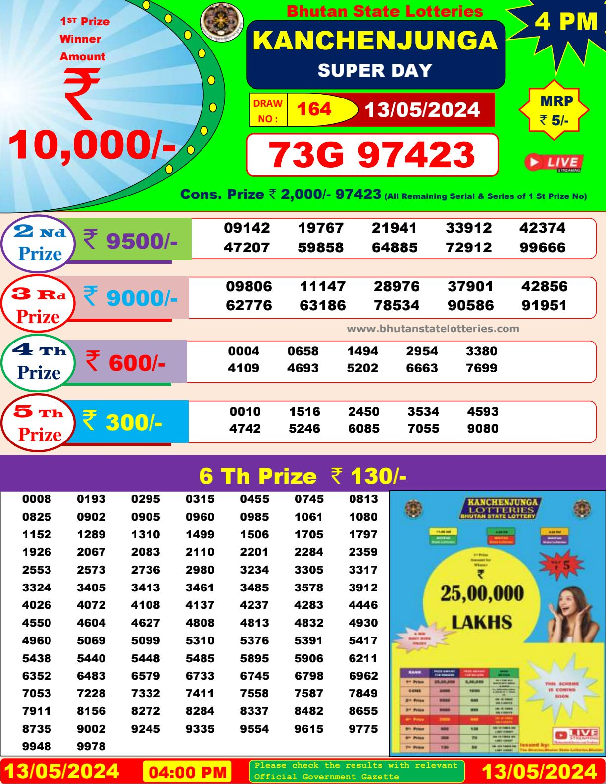 image 3 Mizoram State Lottery Result 01-05-2024 | 9.55 AM,11:55 AM,4:00 PM,8:00 PM