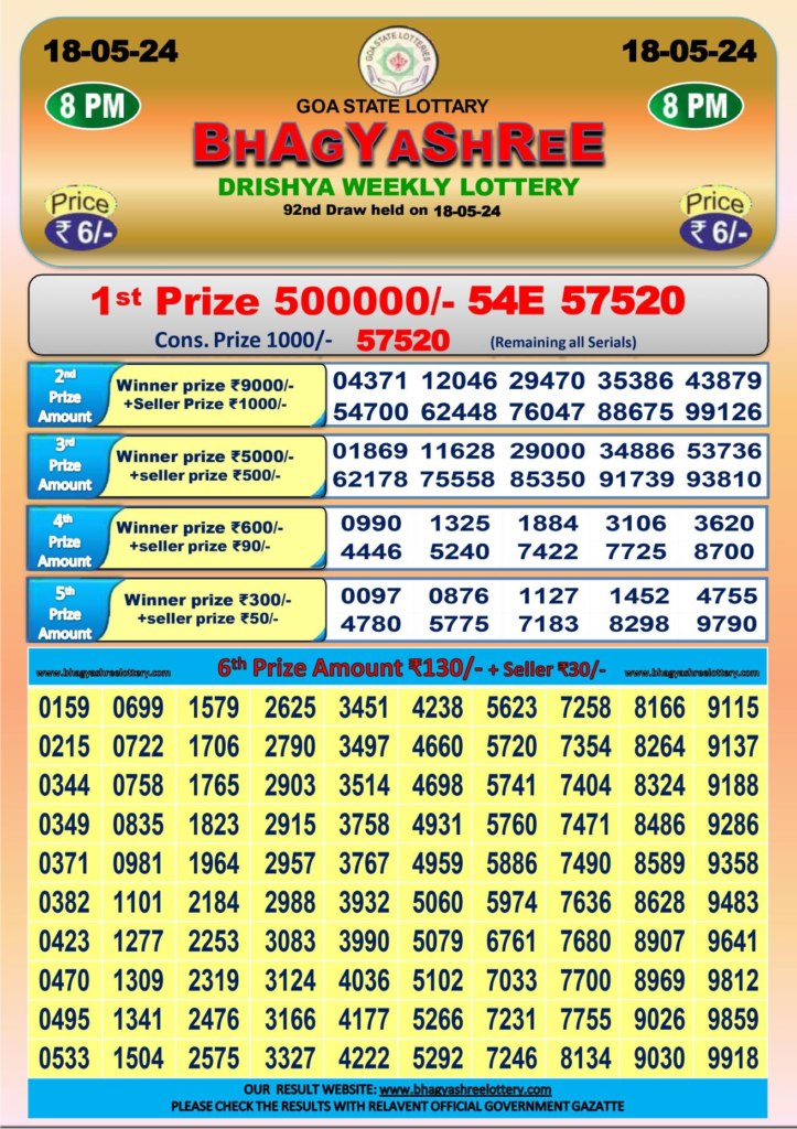 image 30 Bhagyashree Lottery Result 19-05-2024 At 1:00 PM,5:00 PM, 8:00 PM
