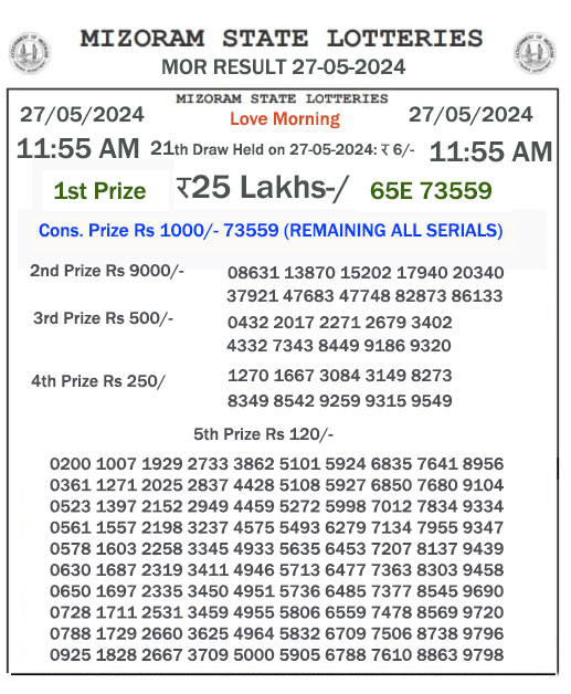 image 61 Mizoram State Lottery Result 27-05-2024 | 9.55 AM,11:55 AM,4:00 PM,8:00 PM